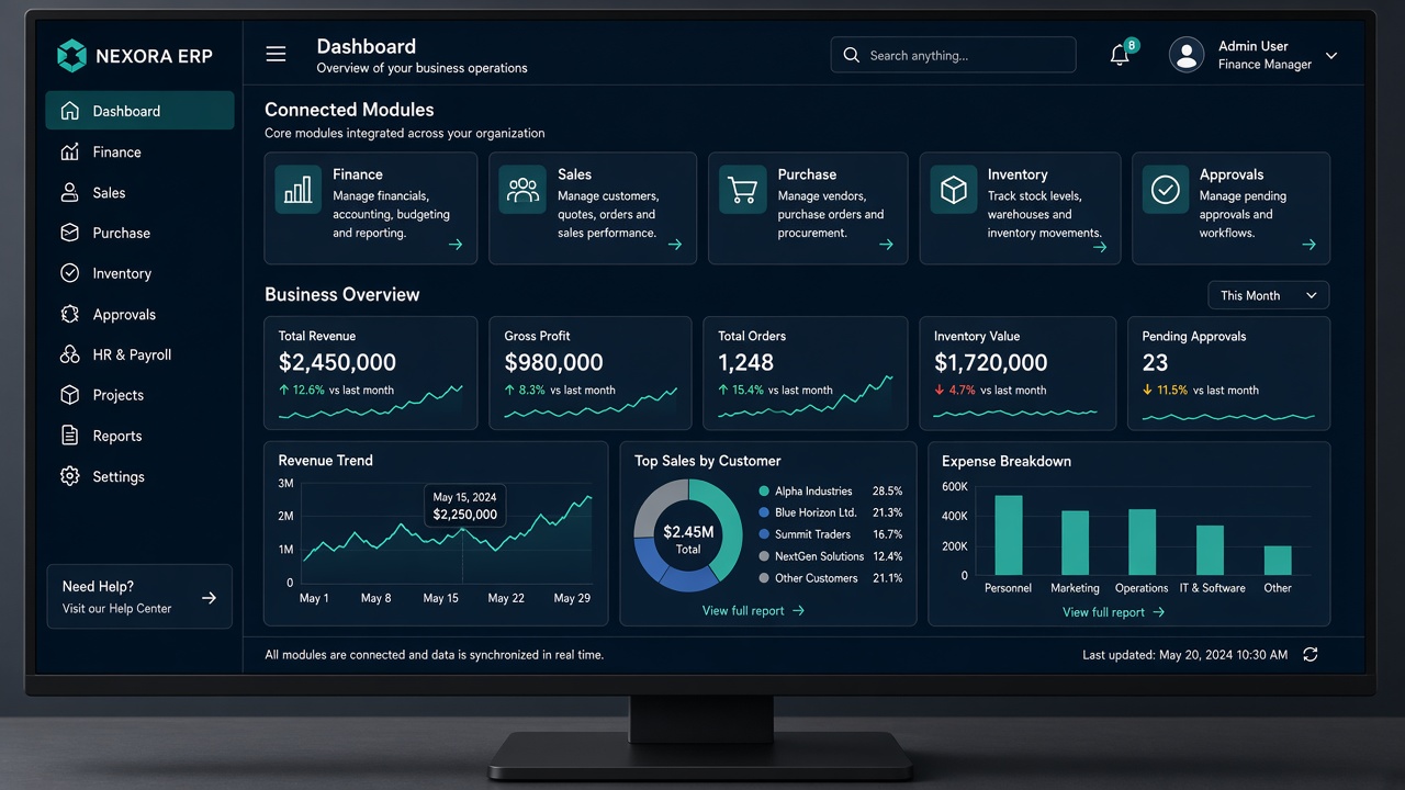 Zuke ERP Software dashboard preview