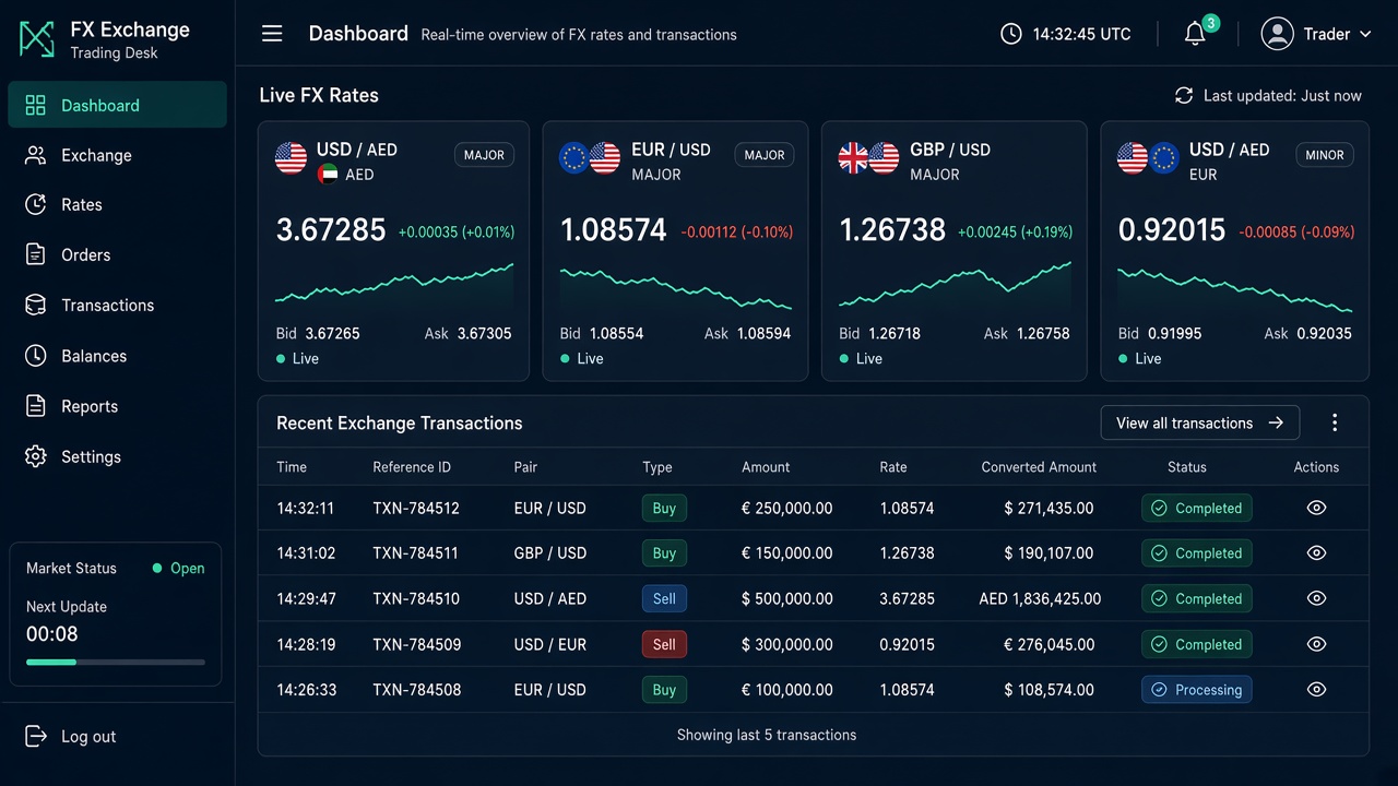 Zuke Exchange dashboard preview