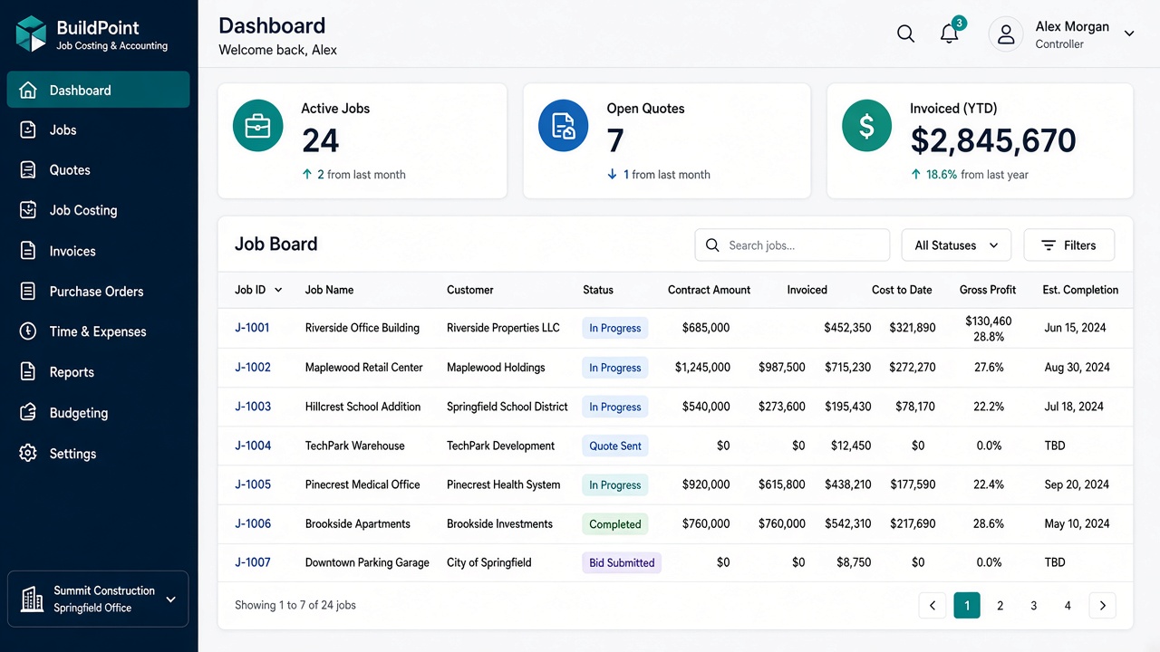 Zuke Ledger dashboard preview