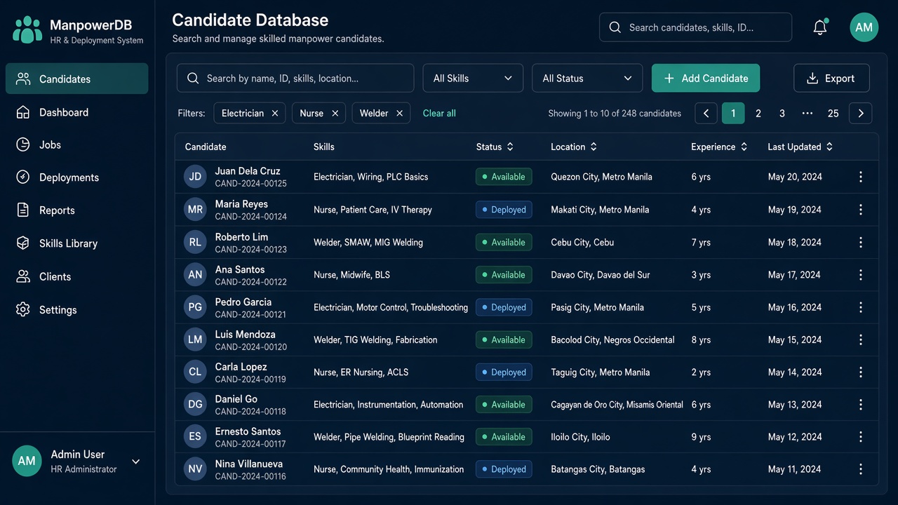 Zuke Manpower Database dashboard preview